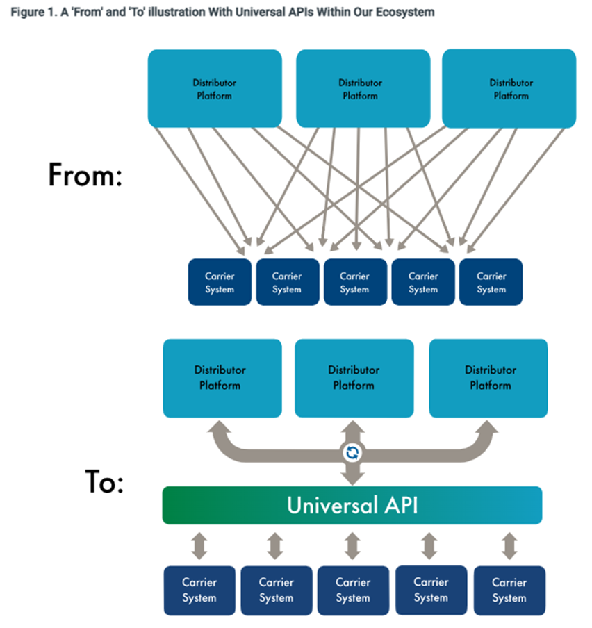 Image from Limra's Universal Api Article